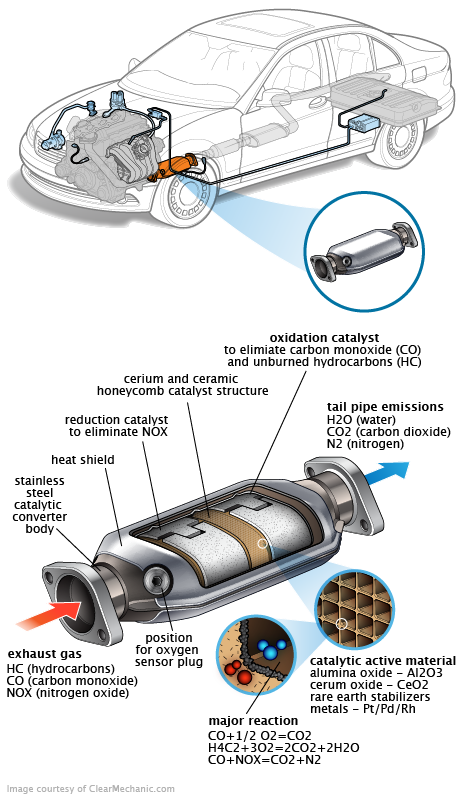 See C0837 repair manual