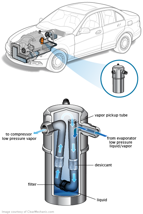 See C0837 repair manual